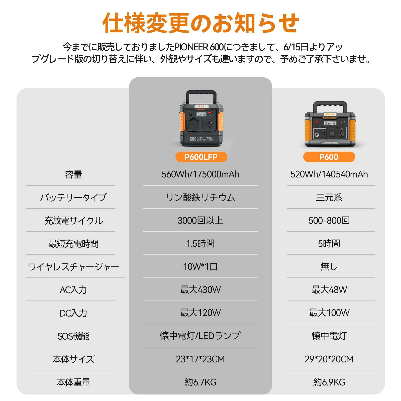BALDR ポータブル電源 大容量 6倍超長寿命 600LFP 10年耐久性 純正弦波 AC600W R1007 - 画像 (3)