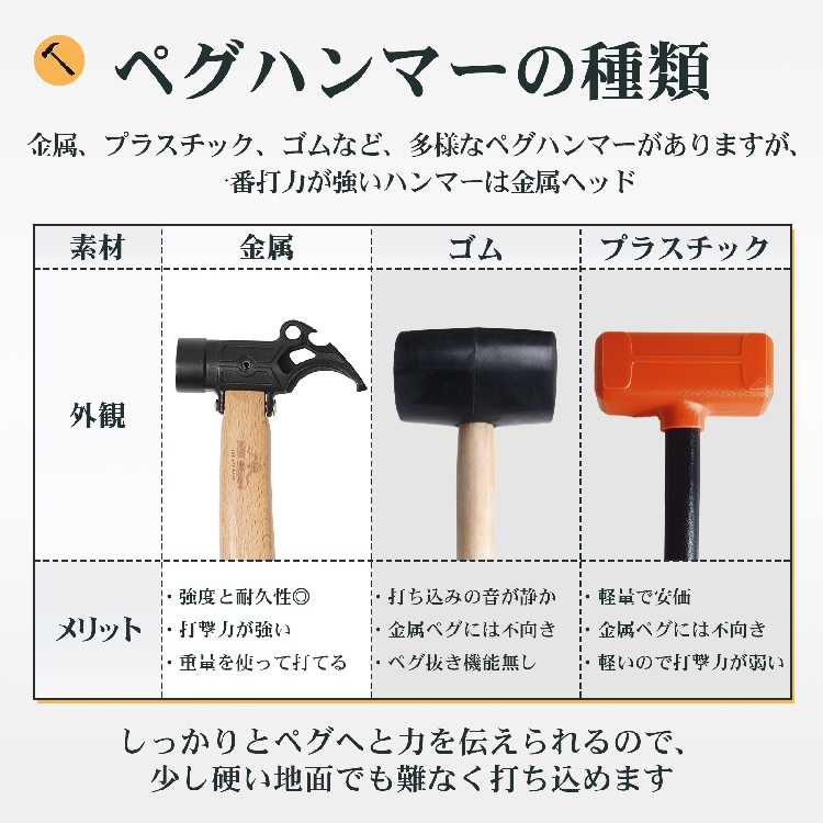 ペグハンマー キャンプハンマー 多機能へツド部 収納袋付き 抜け防止 広い打面 ステンレス鋼 木製持ち手 テント設営 キャンプ設営 od647 - 画像 (3)
