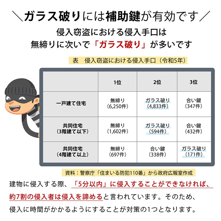 サッシ窓補助錠 ウインドロック 窓ロック 窓用補助鍵 即取り付け可能 工事不要 穴あけ不要 サッシ窓用 防犯対策 賃貸物件におすすめ zk093 - 画像 (7)